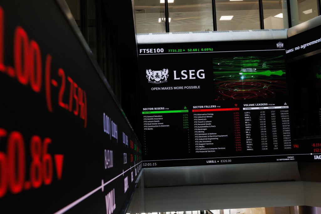 FTSE 100 edges higher as energy stocks offset consumer losses